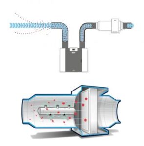 filtru electrostatic Brink-Pure-Induct mod de functionare