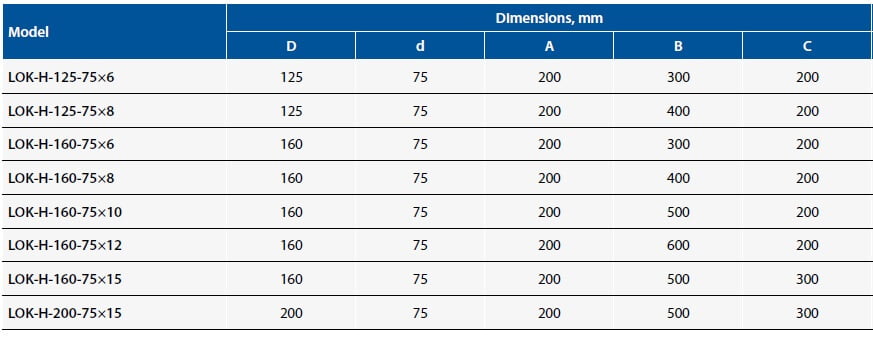 LOK H DN75 tabel cu dimensiuni (1)