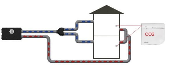 regulator si divizor flux aer alnor instalat in casa ventilata mecanic