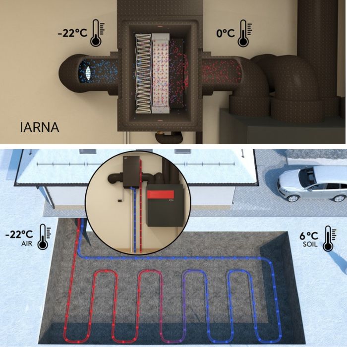 Put Canadian GHT Iarna