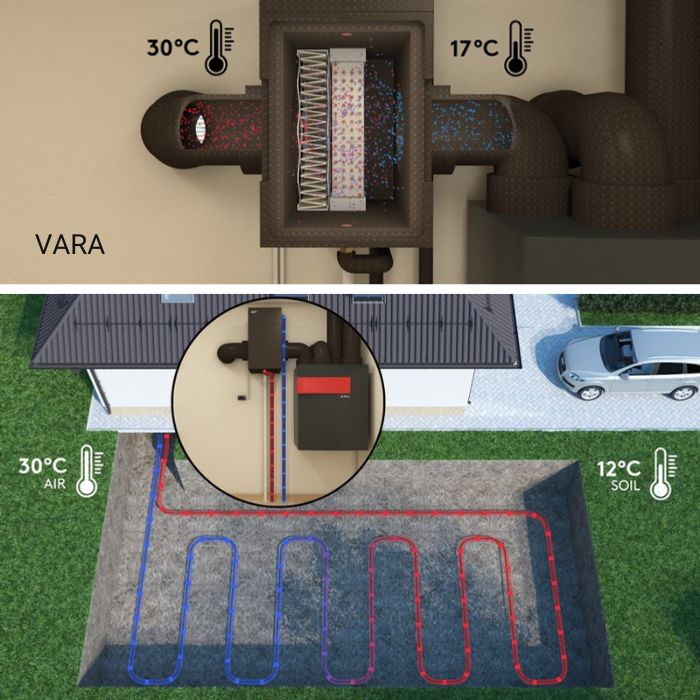 Put Canadian GHT Vara